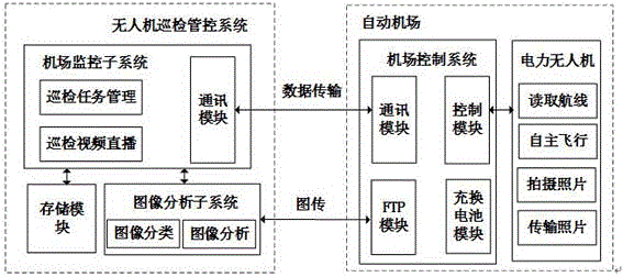 智慧环保概念_海洋经济 智慧城市 环保 大气污染 水污染 油污_智慧环保
