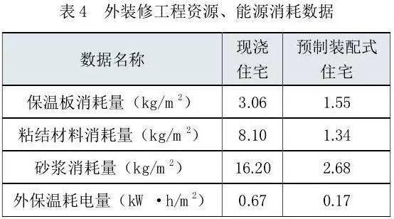 清华超低能耗楼_北京写字楼能耗管理系统解决方案_能耗设施设备运行管理及节电,节水,节油等管理措施