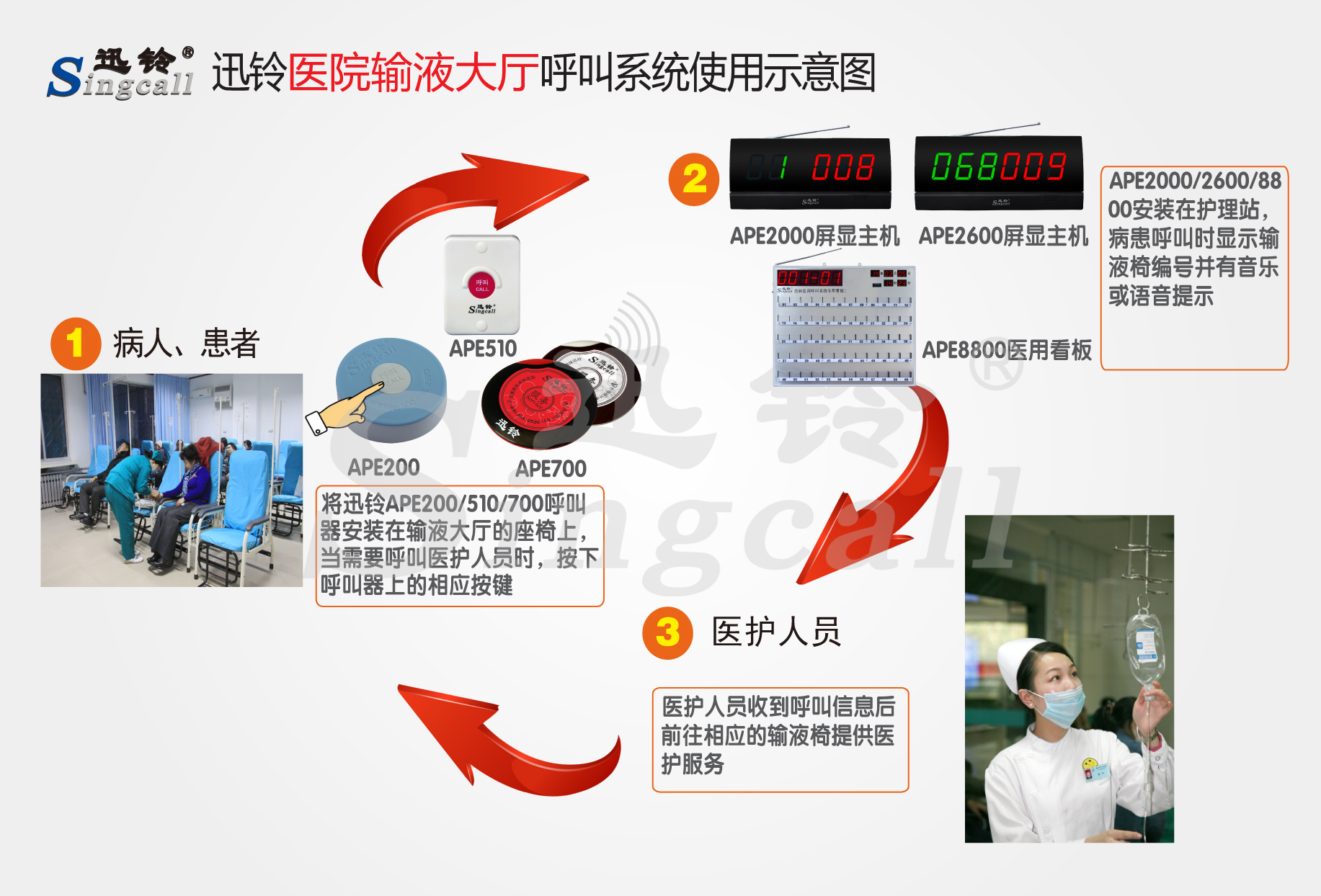 无线呼叫系统_病房无线呼叫系统国内外发展现状_医院无线呼叫系统