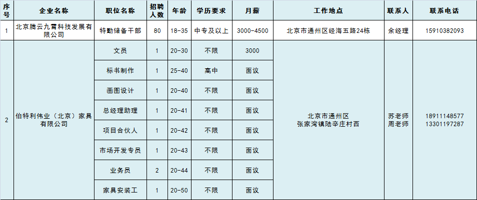 厦门楼宇自控招聘_江森自控厦门_厦门爱卡自控