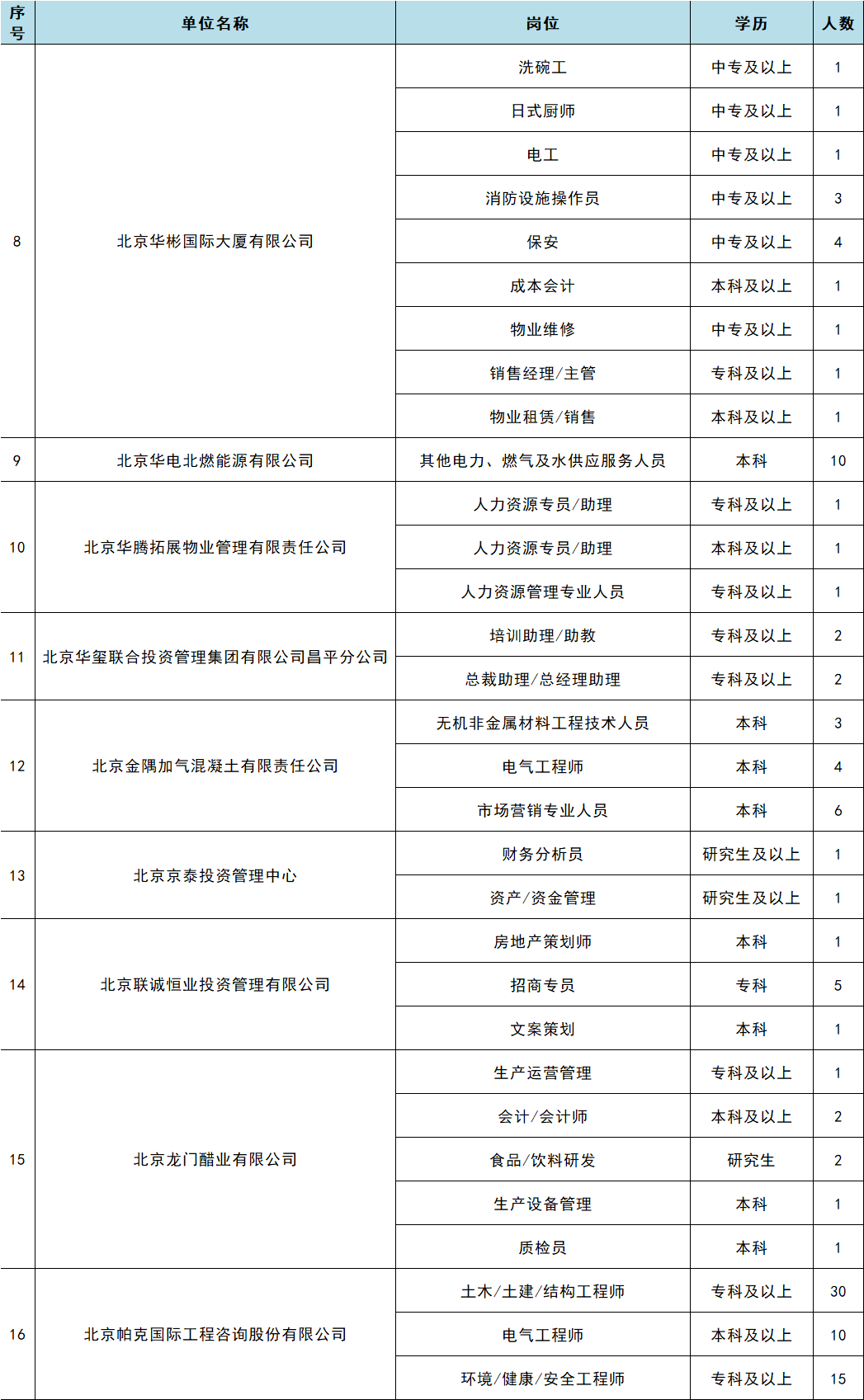 厦门楼宇自控招聘_江森自控厦门_厦门爱卡自控