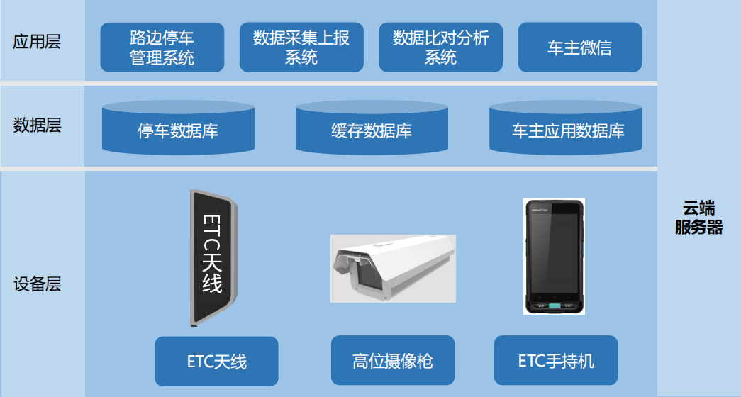智能停车场_鸿路钢构 智能停车_山东博创智能停车