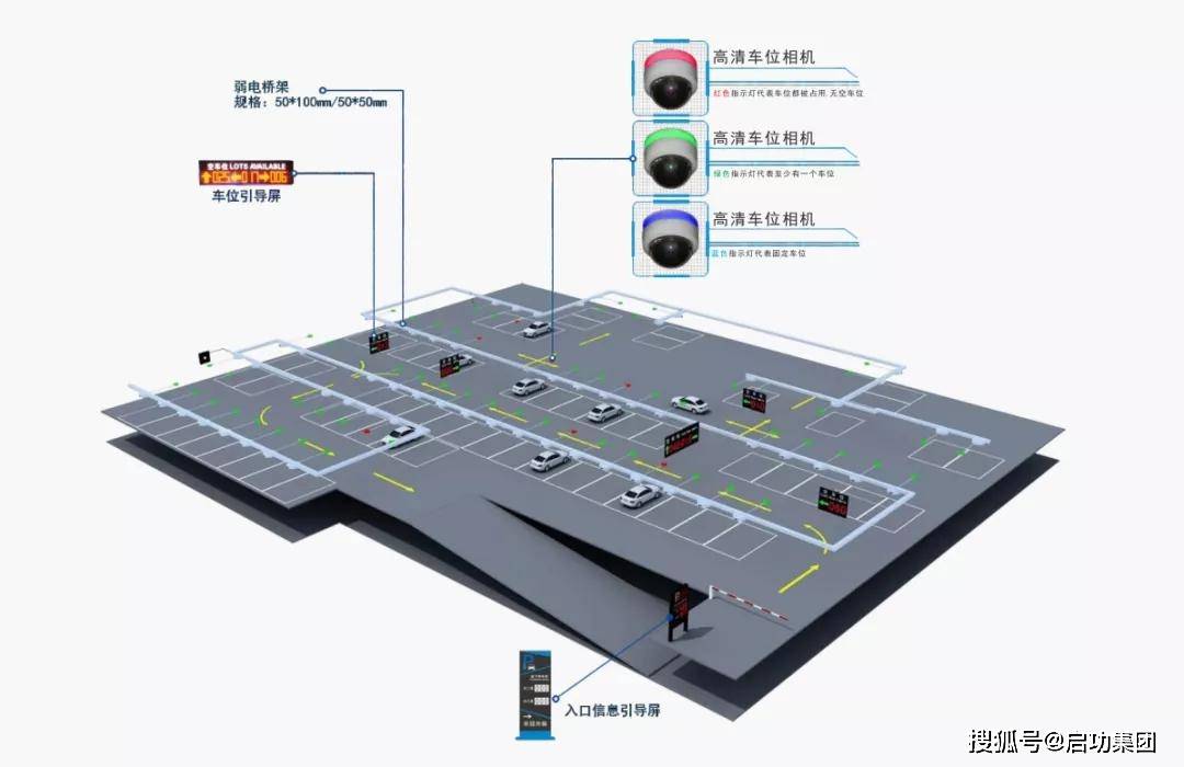 鸿路钢构 智能停车_山东博创智能停车_智能停车场