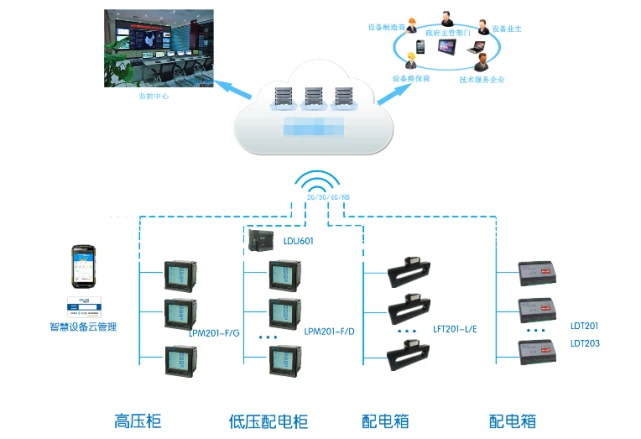 楼宇ba系统_楼宇自控系统的功能_楼宇常规数字无线对讲覆盖系统02施工组织方案