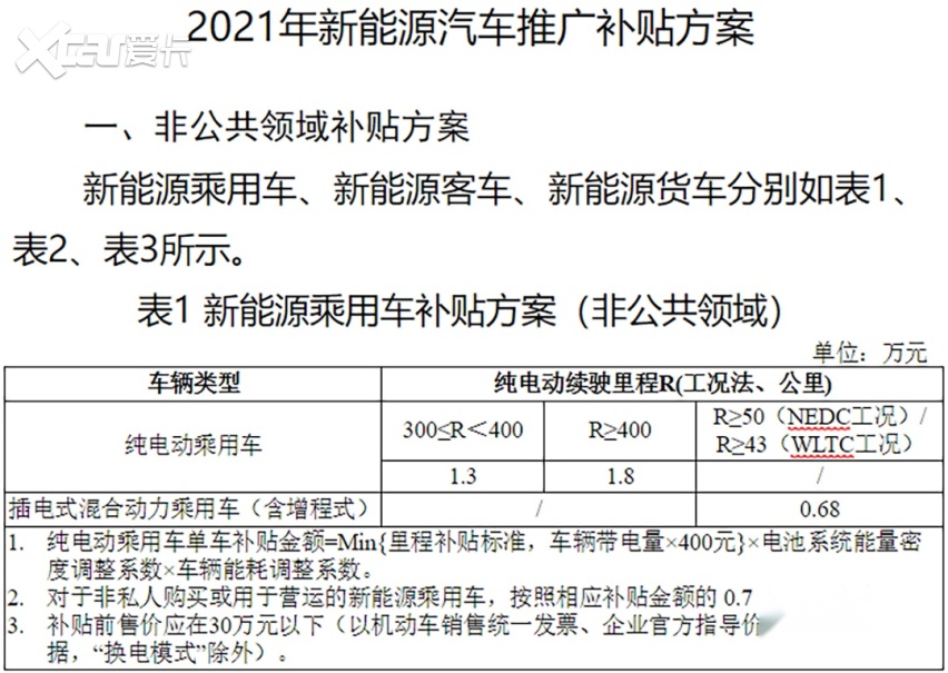 超低能耗示范楼_能耗管理平台_北京写字楼能耗管理系统解决方案