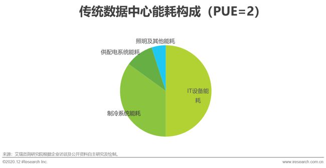 公共建筑能耗限额管理_滑雪场管理方案 设计_甘肃基站能耗管理系统设计方案