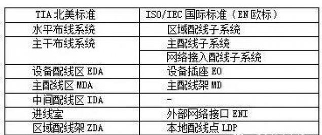 数据中心布线系统构成及范例