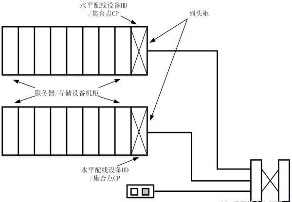 数据中心布线系统构成及范例