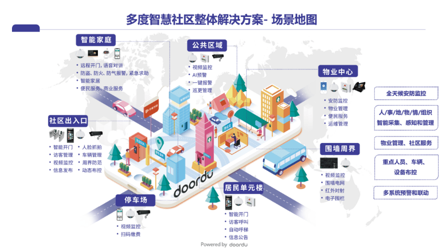 什么是智能用电小区_智能小区_智能用电小区