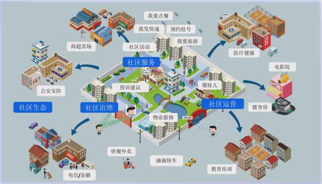 智能用电小区_智能小区_什么是智能用电小区