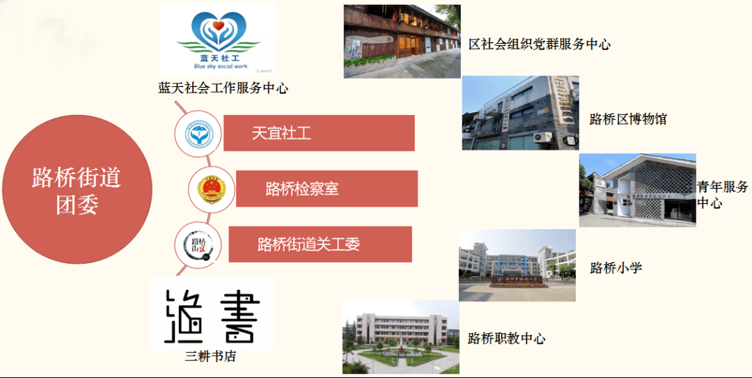 广东数字社区_数字社区_东方数字社区