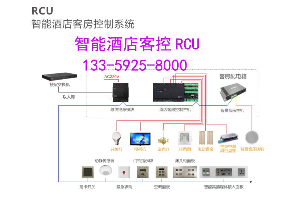 控客智能_客房控制系统猎网客控_客控
