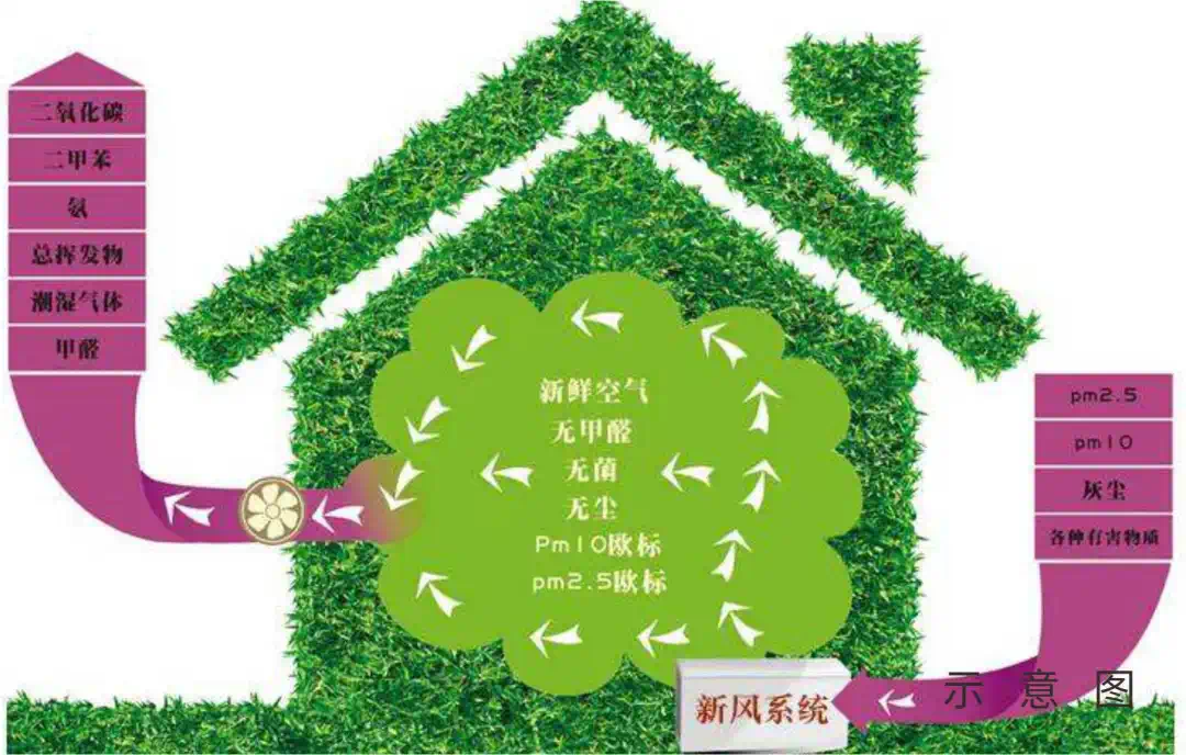 空调新风属于能耗管理吗_大唐集团以热效率为核心能耗管理指导意见_空调2级能耗与3的区别