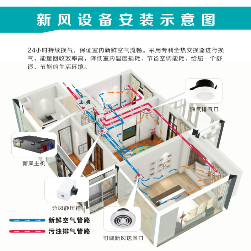 大唐集团以热效率为核心能耗管理指导意见_空调新风属于能耗管理吗_空调2级能耗与3的区别