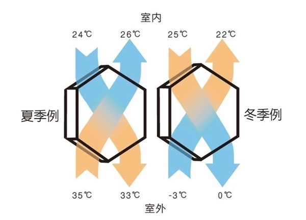空调病有解了！新风技术能改变这一切