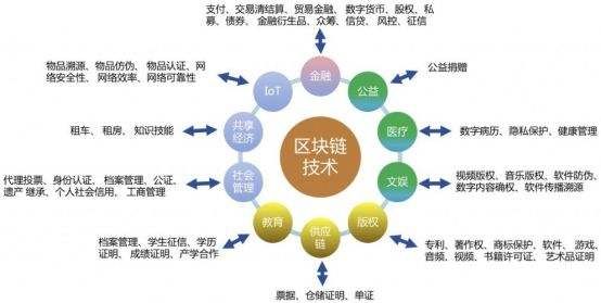 智慧园区上海_张家口智慧互通园区_智慧园区app