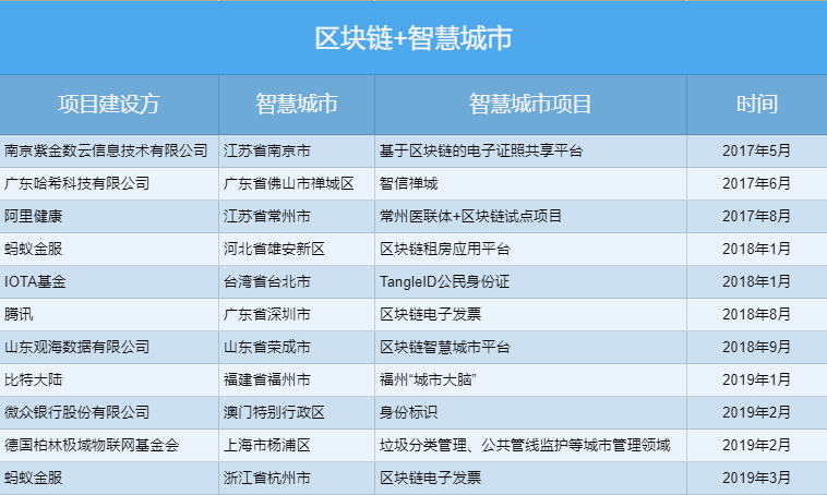 张家口智慧互通园区_智慧园区上海_智慧园区app