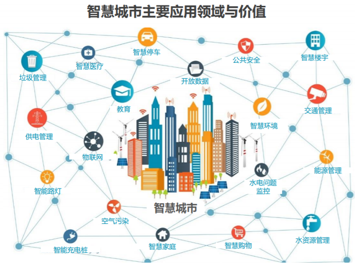 张家口智慧互通园区_智慧园区app_智慧园区上海