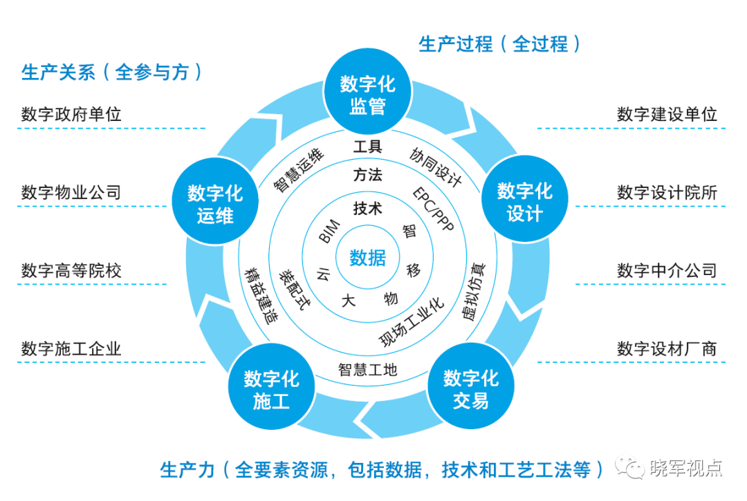 智慧园区上海_张家口智慧互通园区_智慧园区规划