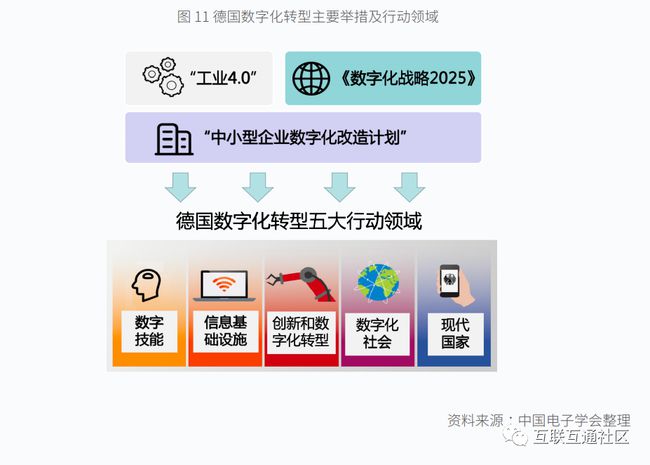 张家口智慧互通园区_智慧园区规划_智慧园区上海