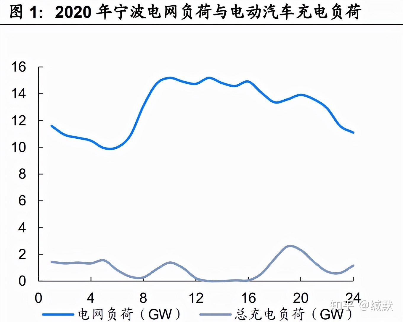 能耗管理网_建筑能耗包括 的能耗_二级能耗和三级能耗有什么差别