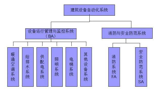 楼宇自控软件下载_楼宇亮化软件_楼宇设备自控系统工程