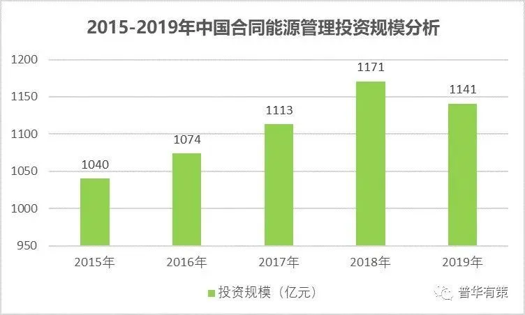 虚拟化云计算平台的能耗管理_西门子能耗管理_西门子能耗管理系统