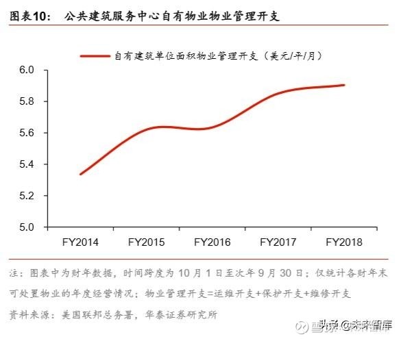 一级能耗和二级能耗的区别_公共能耗管理_员工宿舍能耗管理