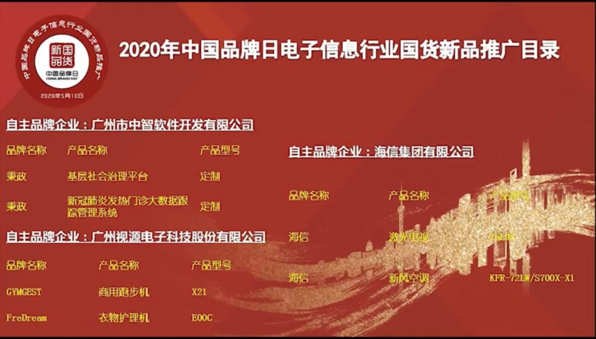 占据万元新风柜机市场“半壁江山”海信新风空调技术换来市场