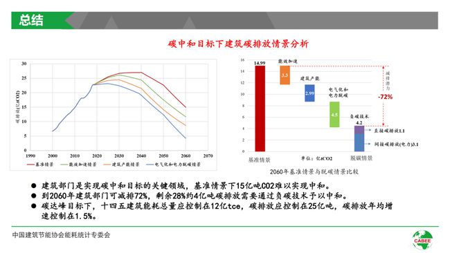公共建筑能耗限额管理_公共机构能耗上报系统_楼宇能耗管理系统