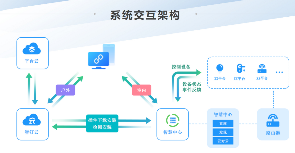 智能家居新生态“小Home Assistant”智汀一站式全屋智能解决方案