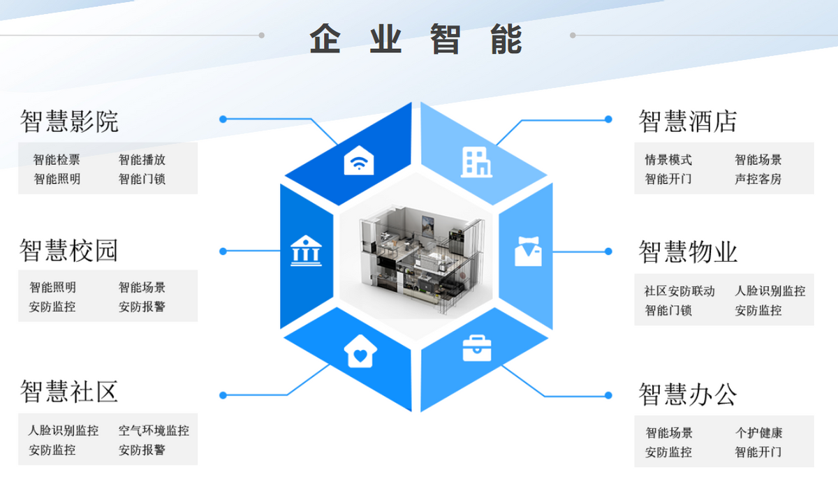 智能家居新生态“小Home Assistant”智汀一站式全屋智能解决方案