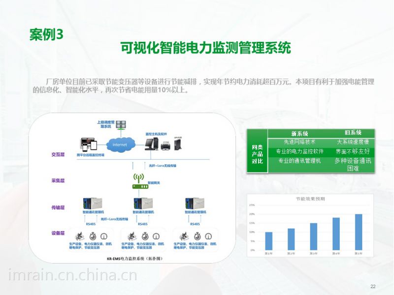 基站能耗管理系统_基站代维管理_基站油机发电管理