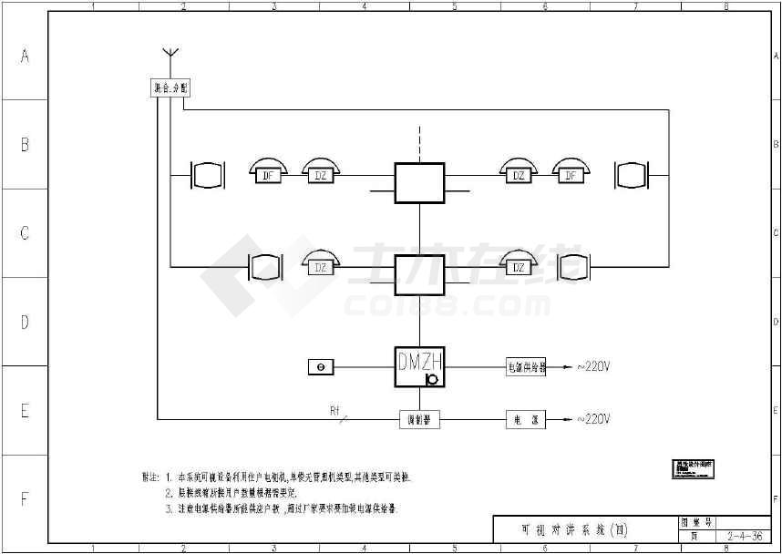 一类建筑二类建筑三类建筑_多大规模的楼宇会使用楼宇自控系统_建筑楼宇自控