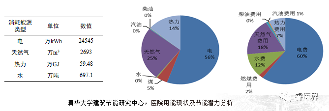 大同食品厂工业能耗管理系统价格_工业中央空调水系统能耗统计方法_工业能耗在线监测