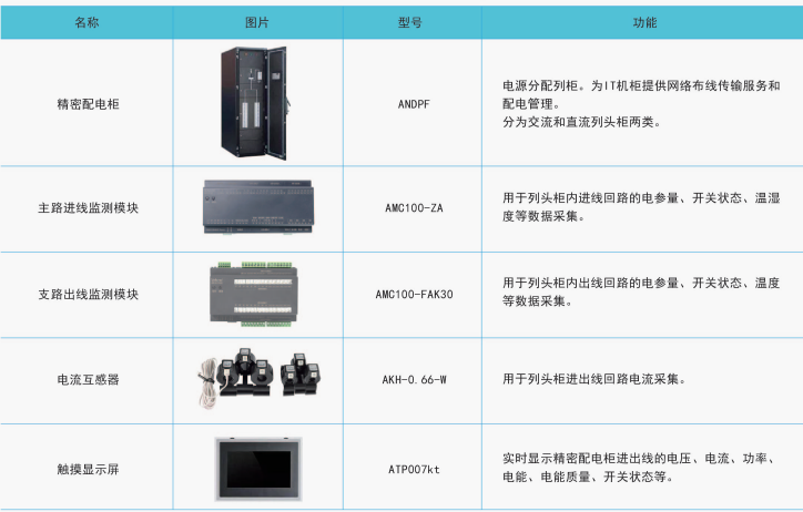 数据中心精密配电管理系统解决方案