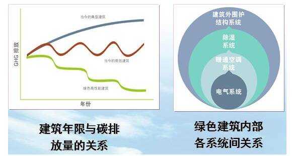 楼宇ba系统_医院楼宇自控系统_楼宇景观照明智能控制系统