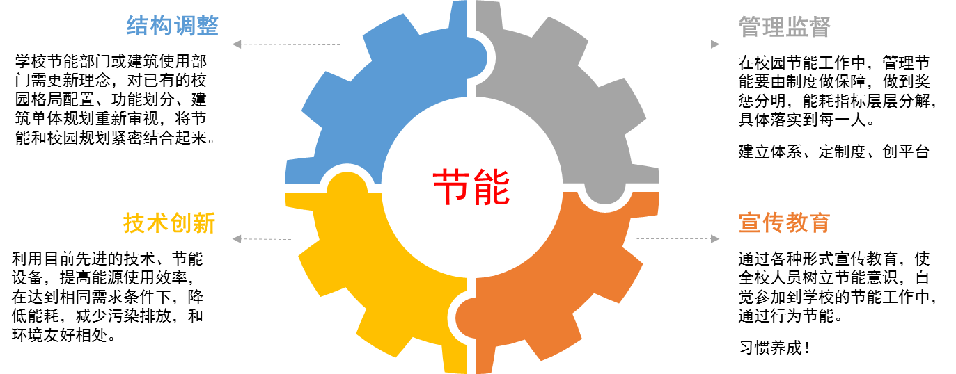 校园能耗监测管理系统_大型公共建筑能耗监测_大型公共建筑能耗监测系统工程技术规范