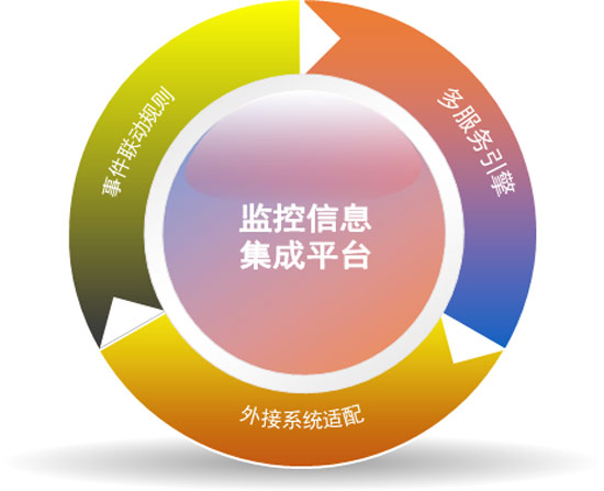 智能建筑_扬州金捷建筑智能_建筑智能安全防范系统