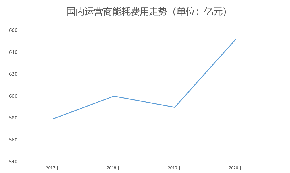基站能耗管理系统_酒店工程部能耗管理_重庆 移动 通信 基站 管理 办法