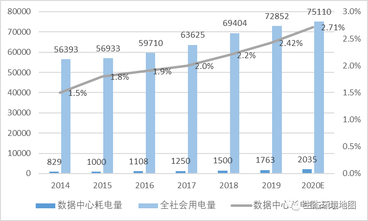 基站能耗管理系统_酒店工程部能耗管理_重庆 移动 通信 基站 管理 办法