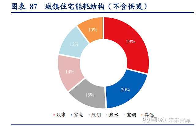 楼宇管理系统技术方案_酒店楼宇自控方案_酒店营销策划方案在职研究生酒店营销策划方案