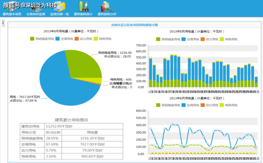 qq飞车点卷道具抽奖表_多大规模的楼宇会使用楼宇自控系统_楼宇自控点表