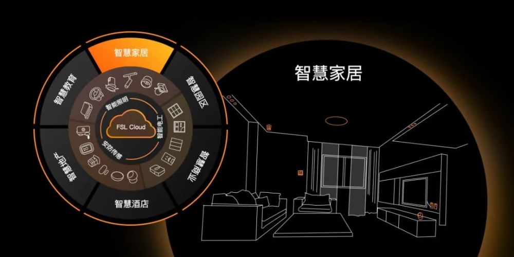 智能家居产品_智能电动家居门窗_家居智能市场