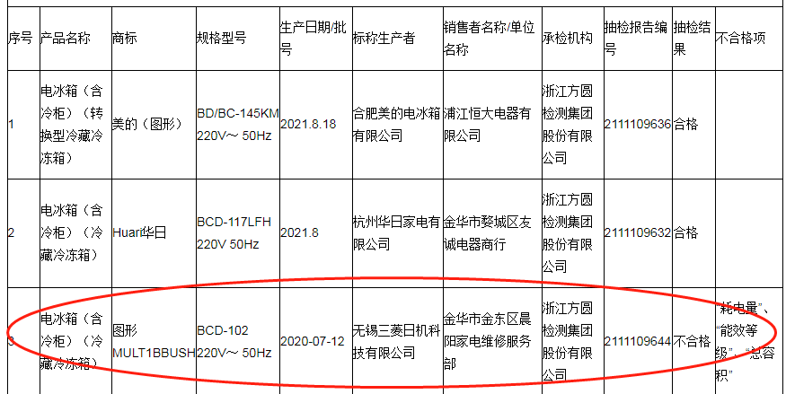 三菱日机生产的一款电冰箱质量不过关 多项不合格