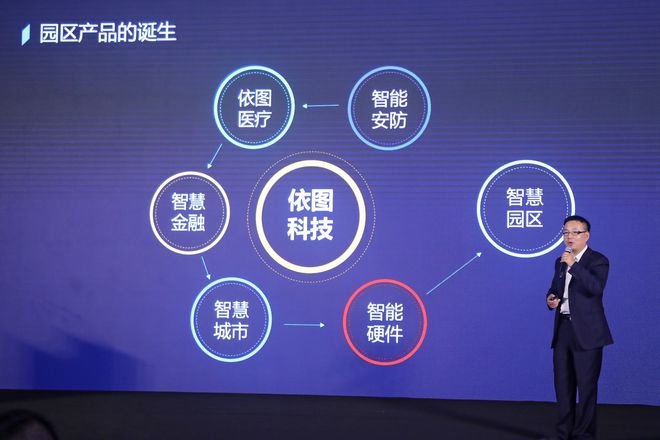 依图布局智慧园区，发布软件管理平台和多款AI设备