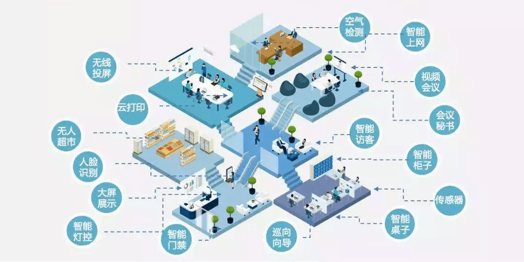 物联网 智慧园区_中国智慧园区_智慧园区和智能园区