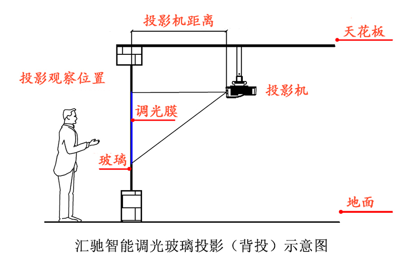 智能扫地机器人 车玻璃压粘合_智能开关面板玻璃_智能调光玻璃