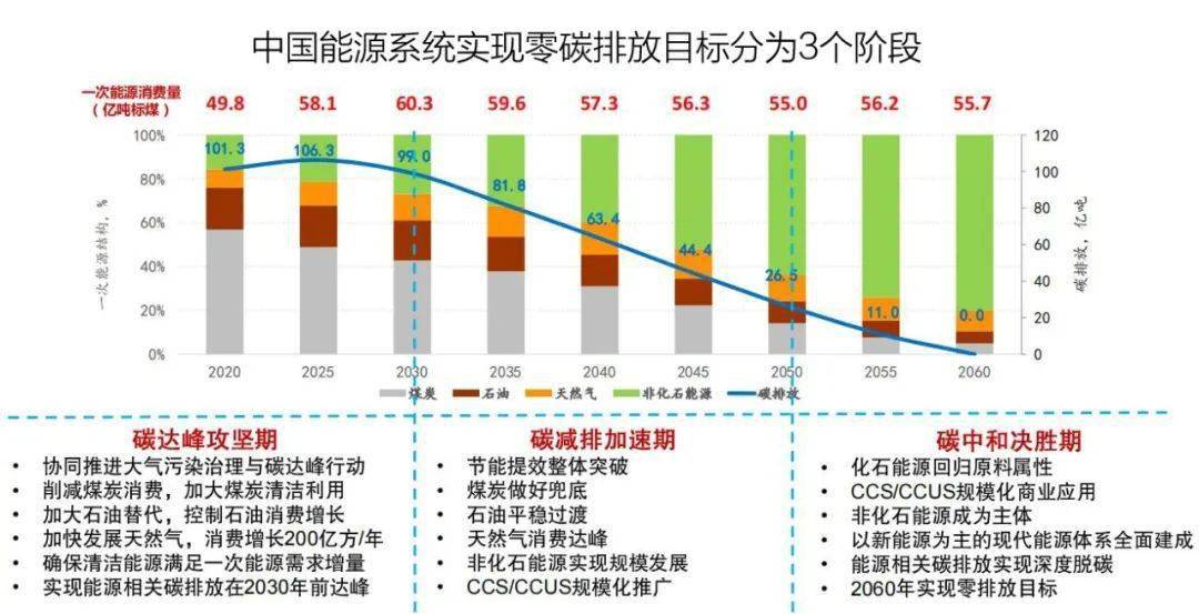 济南能耗管理监测系统_山东能耗管理监测系统_什么是能耗管理