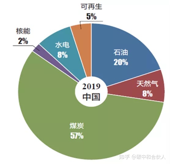 济南能耗管理监测系统_山东能耗管理监测系统_什么是能耗管理